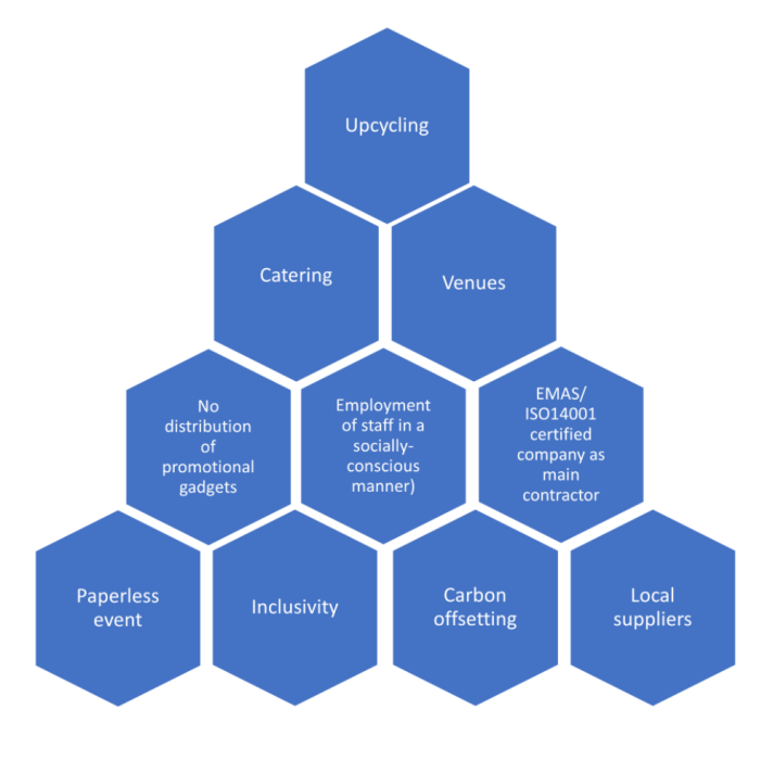 Sustainability measures logo